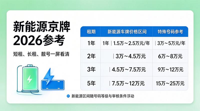 新能源指标租赁市场