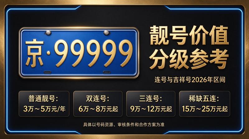 2026年北京租电车指标业务展示